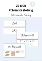Vorschau - Poster - Aushang: Zahlendarstellung ZR1000 (Klasse 3) - Deckblatt