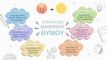 Προεπισκόπηση - Διαδραστικό υλικό - ΘΥΜΟΣ: αναγνώριση και στρατηγικές υγιούς έκφρασης - Σελίδα 1