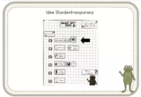 Vorschau - Stundenentwürfe - Englisch Stundentransparenz + Satzstarter "Froggy gets dressed" - Seite 2