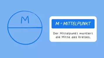 Vorschau - Präsentationen/Tafelbilder - Kreisumfang und Kreisfläche - Seite 3