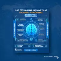 Vista previa - Unidades / Secuencias / Situaciones de Aprendizaje - 09M1SEM7 - Los estilos narrativos y las palabras homónimas - Portada
