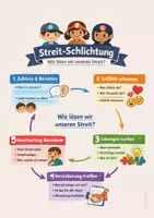 Vorschau - Poster - Streitschlichten und Konflikte lösen leicht gemacht - Seite 1