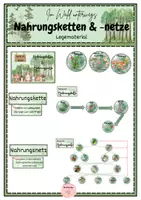 Vorschau - Fördermaterial/Inklusion - Nahrungsketten und Nahrungsbeziehungen im Wald - Deckblatt