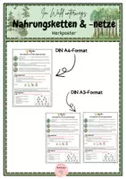 Vorschau - Fördermaterial/Inklusion - Wald - Nahrungskette und Nahrungsnetze: Merkplakat - Deckblatt