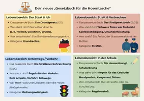 Vorschau - Arbeitsblätter - Nur ein Streich oder schon Straftat? Wir prüfen den Fall (Strafgesetzbuch (StGB), der Straßenverkehrsordnung (StVO) und der Schulordnung) - Seite 3