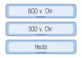 Vorschau - Poster - Die Entstehung der Schrift - Tafelmaterial - Seite 2