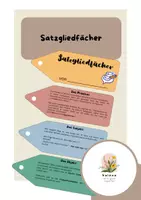 Vorschau - Arbeitsblätter - Satzgliedfächer - Deckblatt