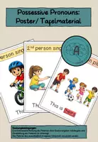 Vorschau - Poster - Possessive Pronouns Poster/ Tafelkarten - Deckblatt