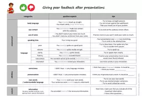 Vorschau - Poster - Peer feedback after presentations - Feedback zu Präsentationen - Deckblatt