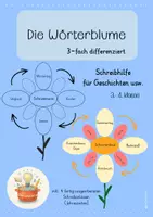 Vorschau - Arbeitsblätter - Schreibanlässe mit der Wörterblume - Deckblatt