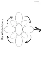 Vorschau - Arbeitsblätter - Schreibanlässe mit der Wörterblume - Seite 3