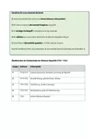 Vorschau - Arbeitsblätter - Zeitstrahl Weimarer Republik – Gruppenarbeit (1918–1933) - Seite 1