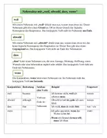 Vorschau - Arbeitsblätter - Haupt- und Nebensätze sicher bilden! Wenn, weil, dass & deshalb - Deckblatt