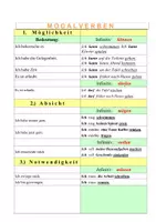 Vorschau - Arbeitsblätter - Modalverben für DAF und DAZ, leicht erklärt - Deckblatt