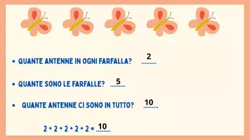 anteprima - Materiale interattivo - ADDIZIONE RIPETUTA E MOLTIPLICAZIONE - Pagina 1