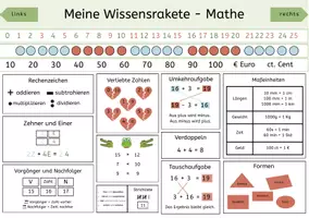 Vorschau - Fördermaterial/Inklusion - Wissensrakete Mathe und Deutsch - Seite 1