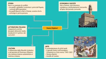 anteprima - Materiale di supporto/inclusione - Vita di Dante e Inferno dantesco: presentazione interattiva - Pagina 2