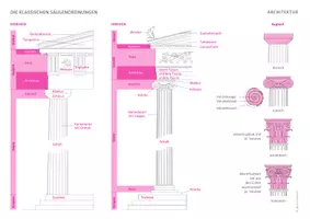 Vorschau - Arbeitsblätter - Säulenordnung AB - Deckblatt