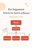 Vorschau - Poster - Argumente schrittweise aufbauen - Bildkarten (Deutsch 7-10) - Deckblatt