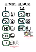 Vista previa - Tarjetas / Manipulativos - PERSONAL PRONOUNS - Portada