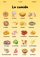 Vorschau - Bildkarten - La comida – Vocabulario y hoja de trabajo - Deckblatt