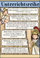 Vorschau - Unterrichtsreihen - Materialpaket - Das antike Rom - Seite 2