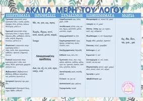 Προεπισκόπηση - Διαδραστικό υλικό - ΑΚΛΙΤΑ ΜΕΡΗ ΤΟΥ ΛΟΓΟΥ - Εξώφυλλο