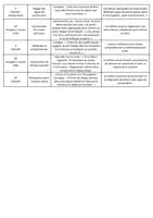Aperçu - Préparation de séance / Séance complète - La phrase en école du dehors - Page 2