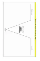 Vista previa - Unidades / Secuencias / Situaciones de Aprendizaje - 11M1SEM6 - Propiedades del texto - página 3