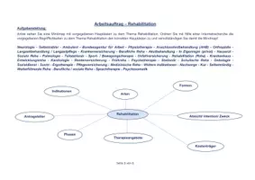 Vorschau - Arbeitsblätter - Die Rehabilitation (Reha) - Seite 1