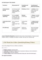 Vorschau - Merkblätter - Macroeconomics Cheat Sheet für VWL - Seite 1