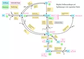 Vorschau - Arbeitsblätter - Materialpaket: Synthesewege in der Organischen Chemie - Seite 2