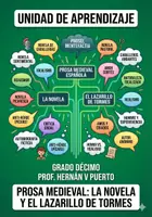 Vista previa - Unidades / Secuencias / Situaciones de Aprendizaje - 10M1SEM4 - Prosa Medieval_ La novela y El Lazarillo de Tormes - Portada