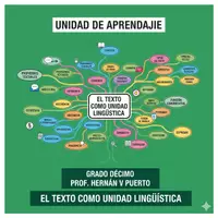 Vista previa - Unidades / Secuencias / Situaciones de Aprendizaje - 10M1SEM6 - El texto como unidad lingüística - Portada