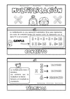 Vista previa - Hojas de trabajo - LA MULTIPLICACIÓN - Portada