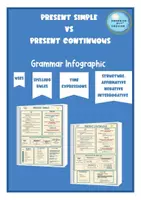 Vista previa - Hojas de trabajo - Present Simple and Present Continuous Infographic - Portada