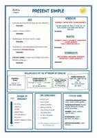 Vista previa - Hojas de trabajo - Present Simple and Present Continuous Infographic - página 3