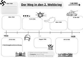 Vorschau - Arbeitsblätter - Der Weg in den 2. Weltkrieg Zeitleiste - Seite 1