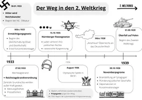 Vorschau - Arbeitsblätter - Der Weg in den 2. Weltkrieg Zeitleiste - Seite 2