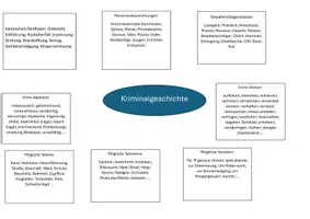 Vorschau - Arbeitsblätter - Textsorte: Kriminalgeschichte - Seite 2
