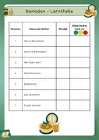 Vorschau - Unterrichtsreihen - Lerntheke - Ramadan - Seite 3