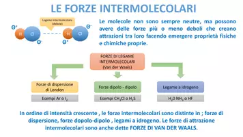 anteprima - Materiale di supporto/inclusione - LA CHIMICA FACILE - Lezione 05 – Le Forze Intermolecolari - Pagina 3
