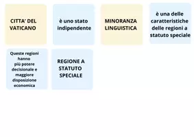 anteprima - Materiale di supporto/inclusione - Gioco Stato Italiano - Pagina 1