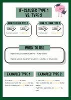 Vorschau - Arbeitsblätter - If clauses type 1 vs 2 conditional sentences Übung mit Lösung - Seite 1