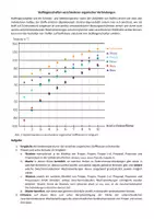 Vorschau - Arbeitsblätter - Siedetemperaturen verschiedener organischer Stoffklassen im Vergleich - Seite 1