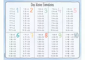 Vorschau - Merkblätter - Einmaleins - Merkplaket und Karten für einen Hefteintrag - Seite 3