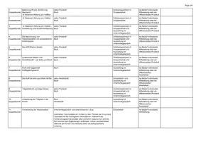 Vorschau - Lehrpläne/Lehrermaterial - Stoffplan Mechanik 1 - Seite 2