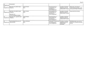 Vorschau - Lehrpläne/Lehrermaterial - Stoffplan Mechanik 1 - Seite 3