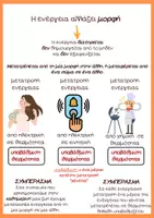 Προεπισκόπηση - Εργασία τάξης/τεστ - φυσική ε δημοτικού- επανάληψη θεωρία - Σελίδα 2