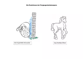 Vorschau - Stundenentwürfe - Übersicht Vergangenheitstempora Perfekt Imperfekt im Vergleich - Deckblatt